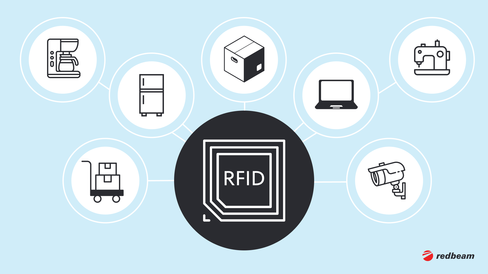What Is RFID Tracking? (QuickStart Guide)